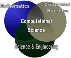 Mối quan hệ giữa các ngành Toán, Khoa học máy tính, Khoa học tính toán và Khoa học kỹ thuật 